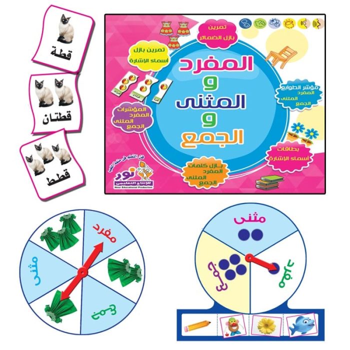⁦المفرد والمثنى والجمع⁩ - الصورة ⁦1⁩