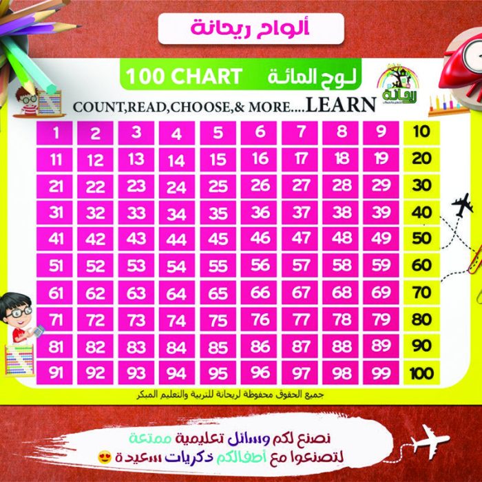 ⁦لوح المائة انجليزي ك⁩ - الصورة ⁦2⁩