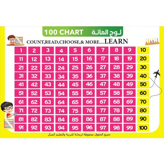 ⁦لوحه المائة عربي ص⁩ - الصورة ⁦2⁩