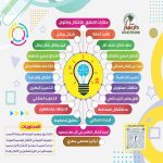 ⁦١٥٠ نشاط تفاعلي  ممتع⁩ - الصورة ⁦2⁩