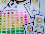 ⁦لوحة جدول الضرب والبطاقات العشرة ارقام عربي اكتب وامسح⁩ - الصورة ⁦2⁩